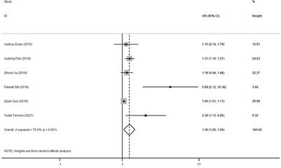The association between body mass index and risk of preoperative oxygenation impairment in patients with the acute aortic syndrome